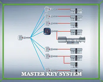 Locksmith Master Store Broadview, IL 708-290-9031 - master-key